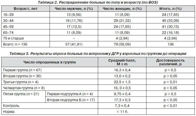 Как повысить пролактин у мужчин. Пролактин норма у женщин по возрасту таблица. Повышенный пролактин у мужчин. Зависимость пролактина от холестерина. Пролактин по шкале Таннера.