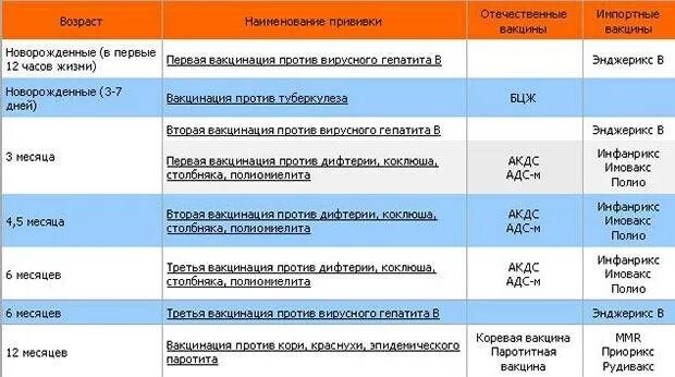 Делать ли прививки детям до года. Прививки детям. Прививки детям до года. Платные прививки детям. Импортные вакцины для детей до года.