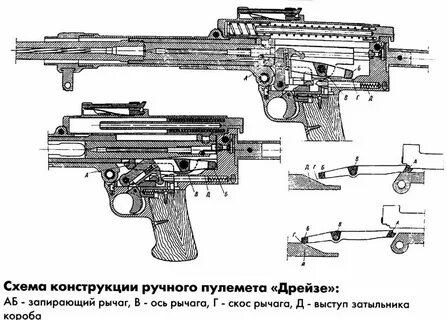 Mg схема