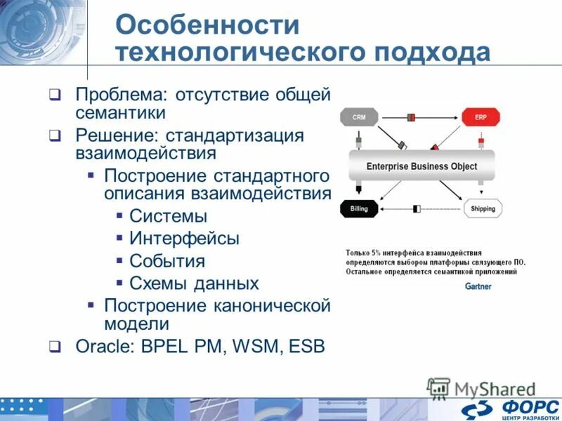 подходы к проблеме взаимодействия.