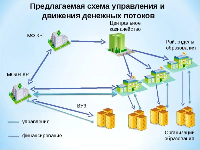 1. Схема доступа к информационным ресурсам. Организационная структура школы-интерната. Структурная схема системы автоматического регулирования. Центральное казначейство кыргызской республики.