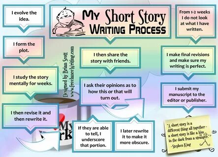 Short Story Writing Process Chart Writing Life, Fiction Writing, Journal Wr...