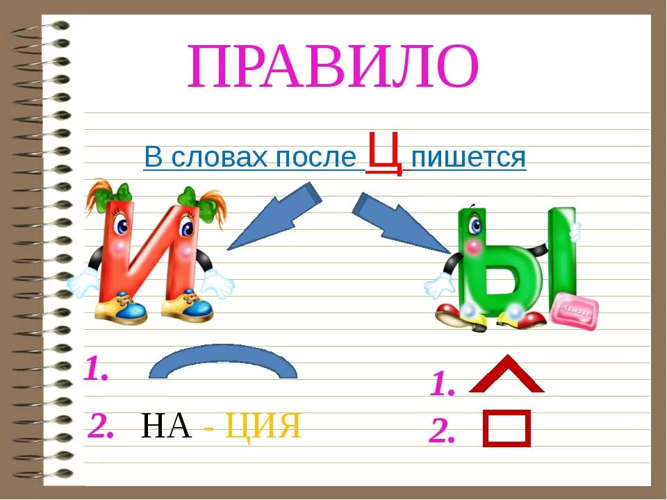 Слово с двумя ы. И Ы после ц. Правописание букв и ы после ц. И-Ы после ц правило. Правописание ы и после ц 5 класс.