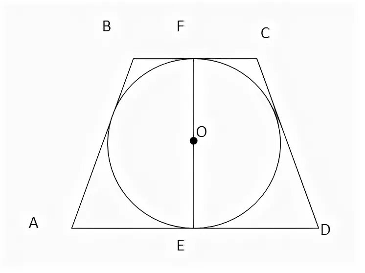 Около окружности диаметром 15 описана равнобедренная. Около круга радиусом 4 описана равнобедренная трапеция. Площадь описанной трапеции. Площадь трапеции в описанной окружности. Как найти сторону описанной трапеции зная 3 другие.