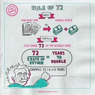 Rules rules investing