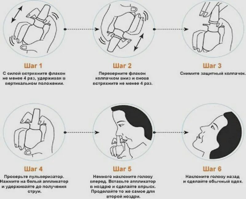 Как пользоваться назальным спреем