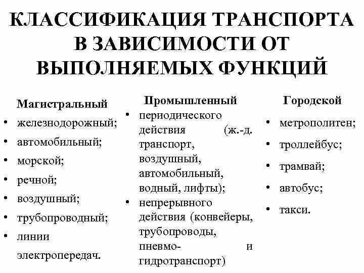 Классификация транспорта в зависимости от функций в производстве. Классификация промышленного железнодорожного транспорта. Класиыикаци ятранспорта. Транспорт классификация транспорта. В зависимости от выполняемых операций