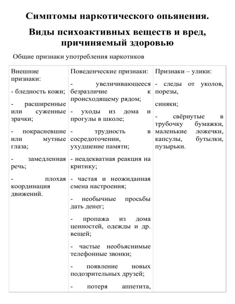 Признаки состояния опьянения. Признаки наркотического опьянения. Признаки алкогольного и наркотического опьянения. Признаки наркотического опьянения симптомы. Признаки наркотич опьянения.