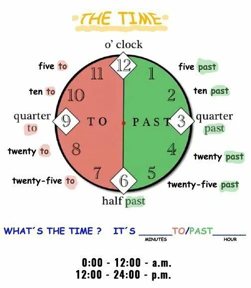 I be clock