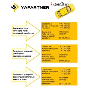 Можно устроиться в такси без стажа
