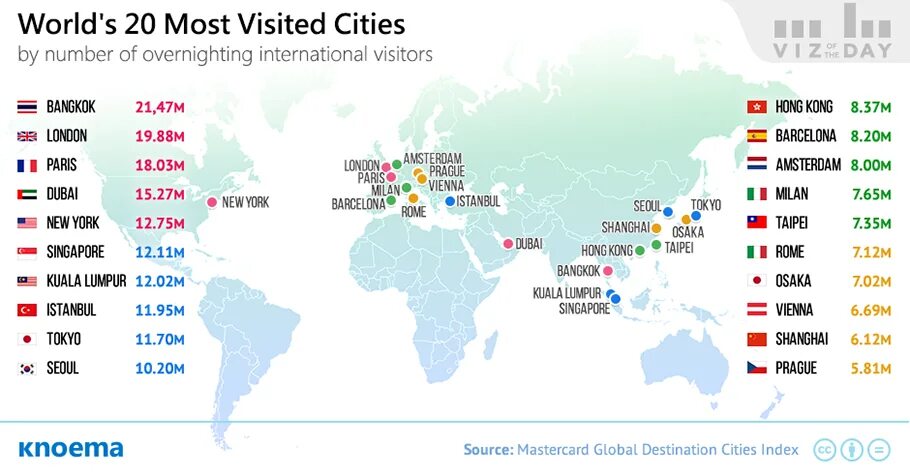 Cities ranking. Most visited Cities. World Cities list. Города по всему миру. The Global Cities Index.