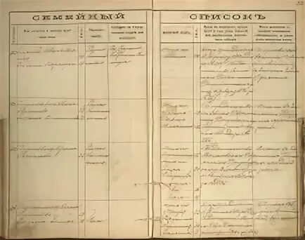 Борисовский уезд