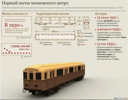 Сколько весит вагон пассажирского поезда