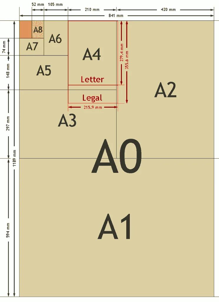 Схема размеров бумаги. Форматы бумаги а1 а2 а3 а4 размер. Размеры листов а 1 а 2 а 3 а 4 а 5 а 6. Формат а0 а1 а2 а3 а4. Форматы а0 а1 а2 а3 а4 а5 являются.