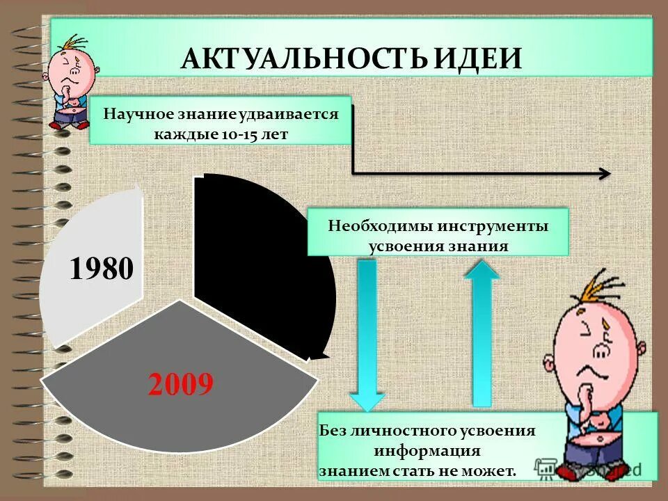 Факторы характеризующие обучаемость. Этические качества личности. Личность усваивает качества. Траектория социальных процессов это. Пирамида потребностей обществознание 8 класс.