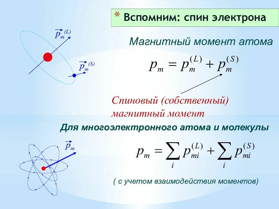 Модуль магнитного момента электрона. Спиновый магнитный момент электрона. спиновый магнитный момент атома. спиновый механический момент атома. спиновый и орбитальный магнитные моменты.