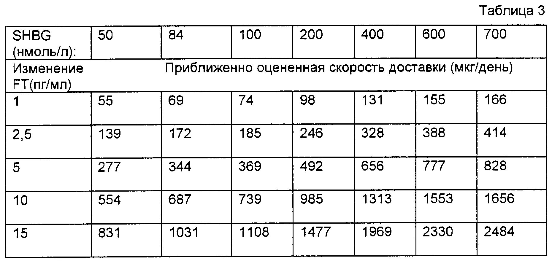 Нормы тестерон у мужчин. Тестостерон норма у женщин НГ/дл. Тестостерон НГ/дл норма у мужчин. Свободный тестостерон норма НГ/дл. Норма тестостерона у мужчин по возрасту таблица.