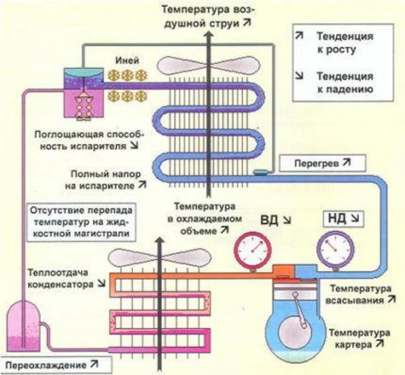 Давления сплит систем. ТРВ холодильной установки принцип работы. Переохлаждение на 410 фреоне. Перегрев переохлаждение фреона 410. Давление фреона в сплит системе.