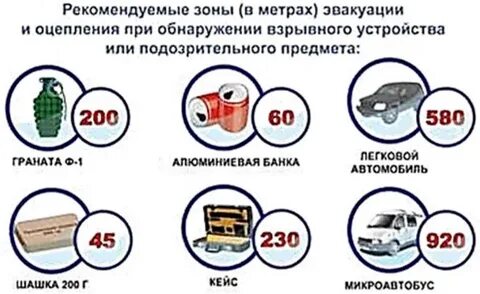 Какое минимальное безопасное расстояние при взрыве