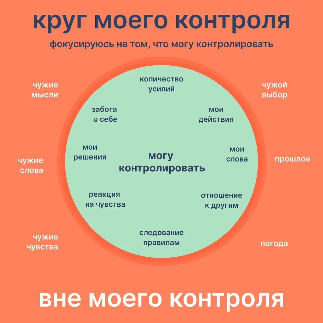 Круг моих знакомых возрос необычайно. Круг моего контроля психология. КРУН моего контрол. Зона моего контроля. Зона контроля психология.