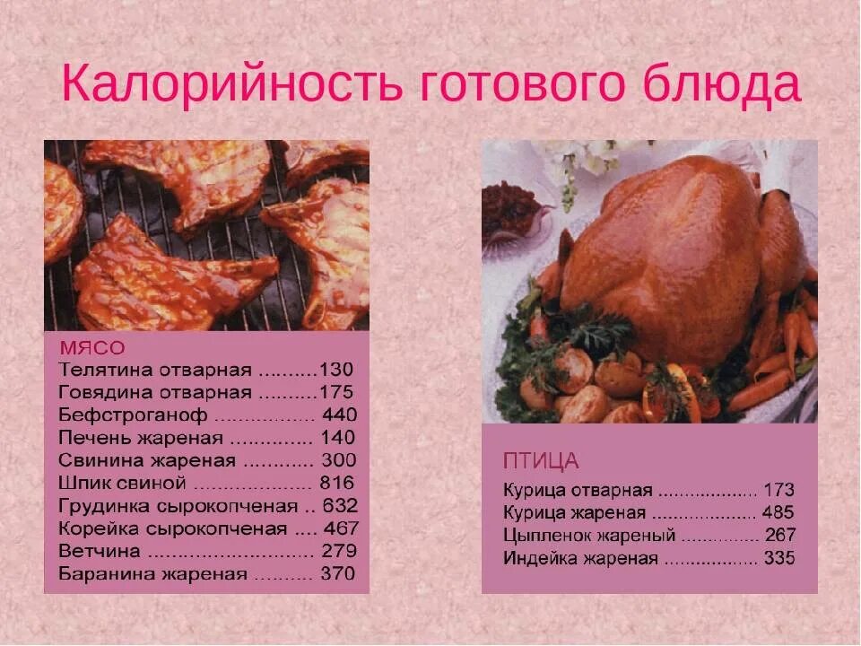 Калорийность мяса. Калорий в жареном мясе. Сколько калорий в мясе. Калорийность мяса и мясных продуктов.