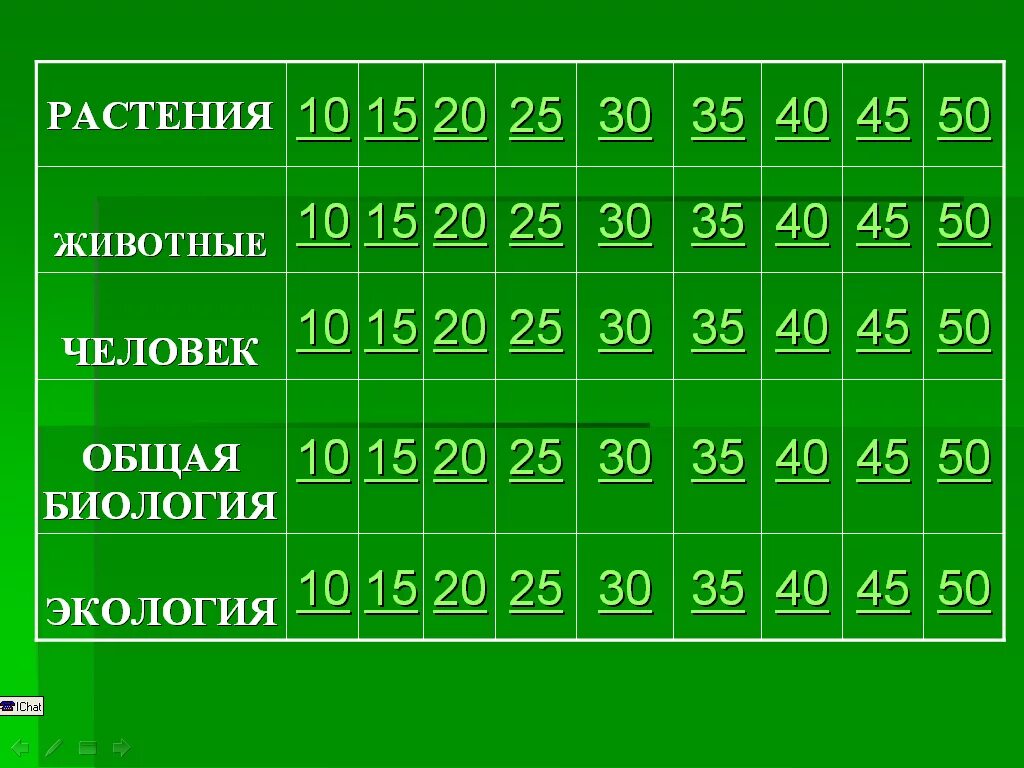 Своя игра по биологии. Игра школьников по биологии. Своя игра презентация. Своя игра биология 9 класс. Своя игра 11 класс презентация