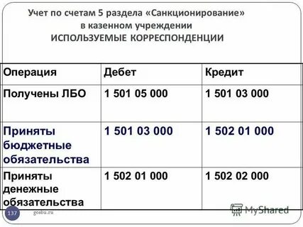 Учет кредитных организаций проводки
