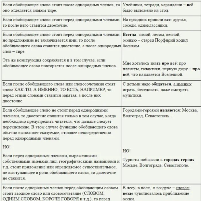 Почему стоит двоеточие. Когда ставится двоеточие. когдаставится жвоеточие. когдаставиться двоеточие. когда ставится двое очие.