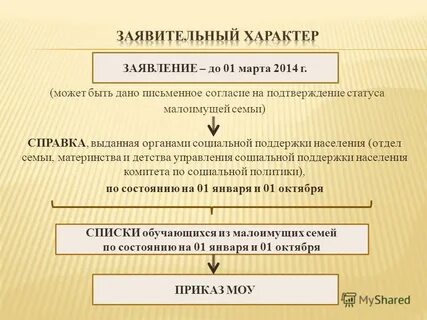 Управление детство