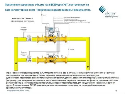 Проект узла учета газа