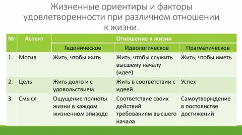 Различны по отношению к жизни