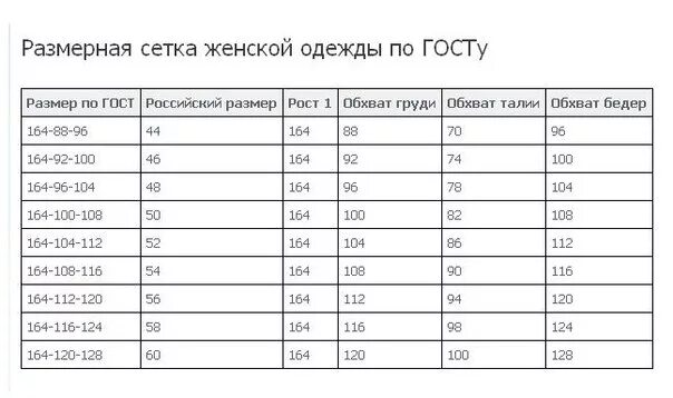 Таблица параметров размеров одежды для женщин Мерки стандартных размеров