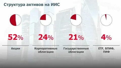 Переходить ли на иис 3