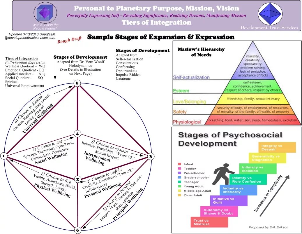 Stages of a person’s life. Maturity illustration. По одежке встречают. Stages of alzheimer's disease preclinical. Personality age.