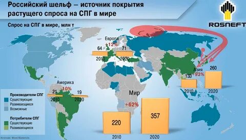 Крупнейшим экспортером природного газа является