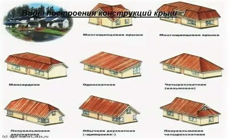 Виды жилых крыш