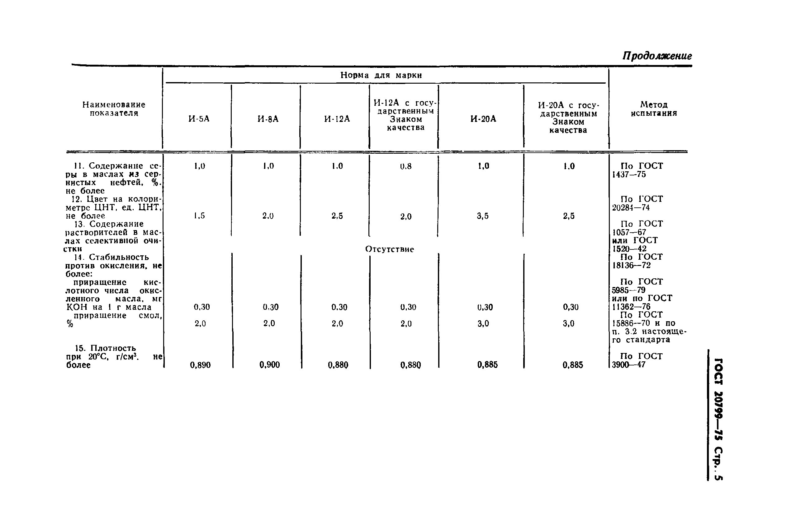 Масло индустриальное и-20а ГОСТ 20799-88. Масло и-20а ГОСТ 20799-75. ГОСТ 20799-88. ГОСТ 20799-88 С изм 1-5. Масло гост 20799
