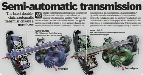 Means of transmission