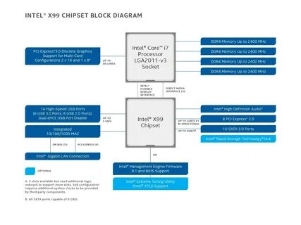 Intel chipset windows 10