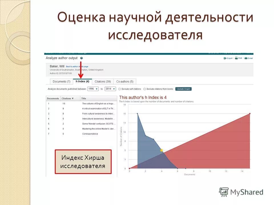 оценка научной деятельности. критерии оценки научных статей. оценка научной деятельности. скопус база данных авторов. критерии оценки научно-исследовательской работы.