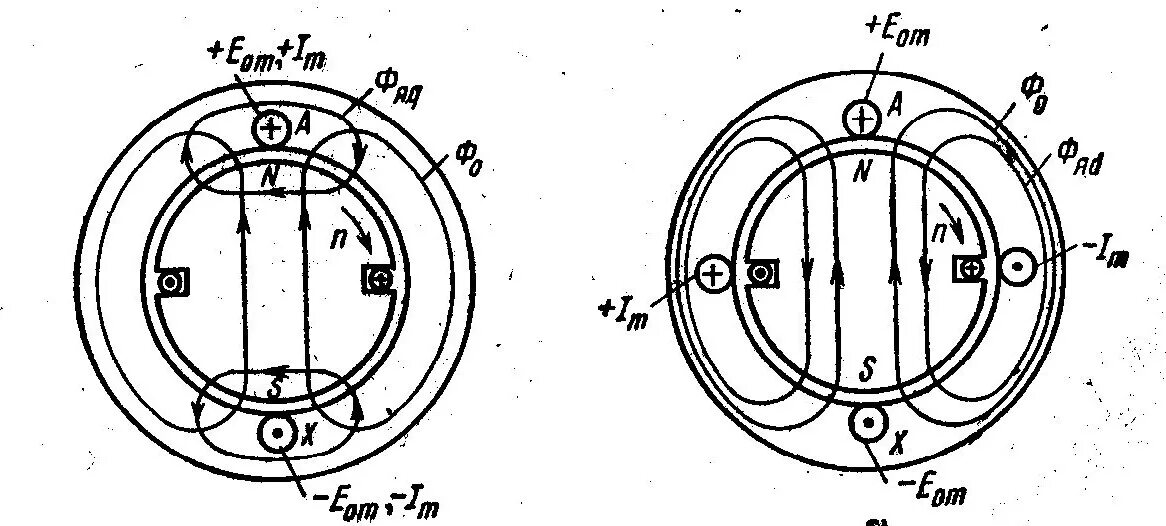 Синхронная эдс генератора. Магнитные потоки синхронного генератора. Угловая характеристика синхронного генератора. Явнополюсный синхронный Генератор магнитный поток. Магнитный поток в генераторе.