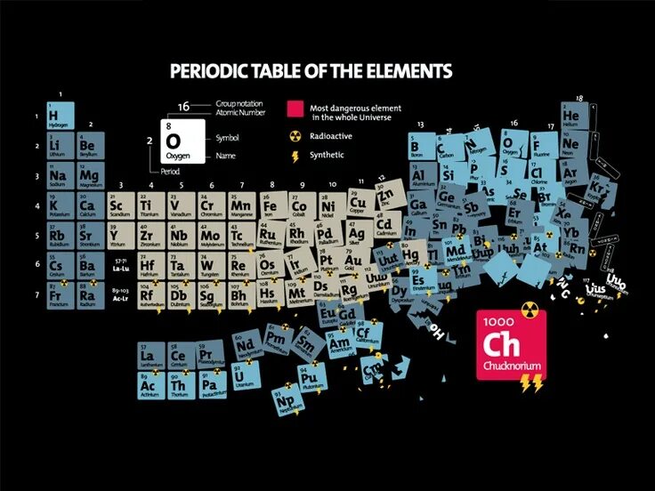 Be in the element. The periodic table. periodic table of elements. химические элементы. таблица менделеева в кубиках.