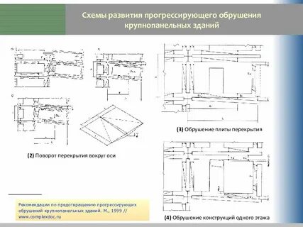 Сп защита зданий от прогрессирующего обрушения