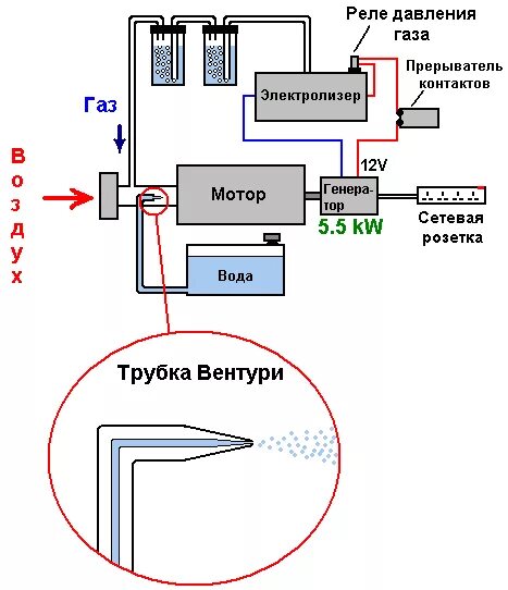 Двигателя брауна. Схема Брауна водородный Генератор. Схема водородного генератора. Схема генератора газа Брауна. Генератор водорода схема.