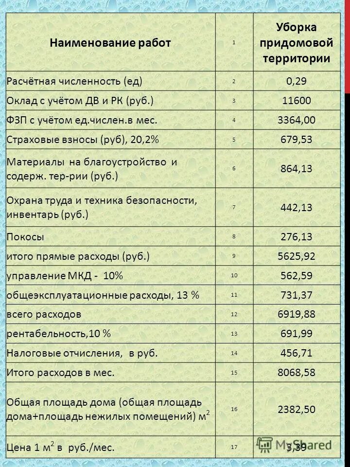 Сколько стоит уборка квадратного метра. Наименование работ. Расценки на уборку территории. Калькуляция уборки территории. Расценки на уборку придомовой территории.