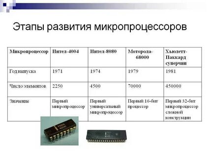 Этапы развития персональных компьютеров