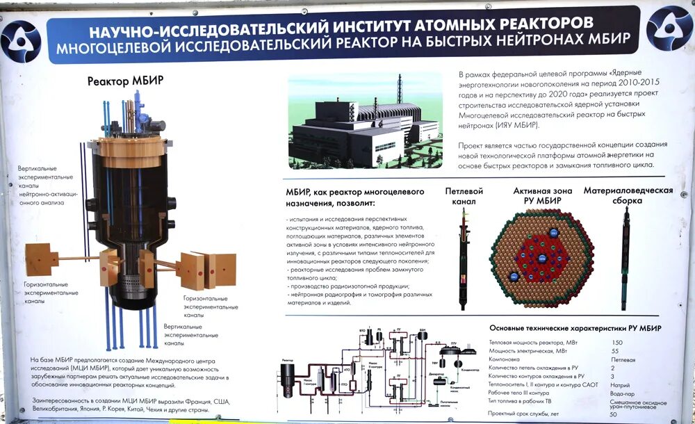 Атомный реактор на быстрых нейтронах. Ритм 200 реактор твс. реактор ритм 200 характеристики. ритм-200 реактор схема. многоцелевой исследовательский реактор на быстрых нейтронах (мбир).