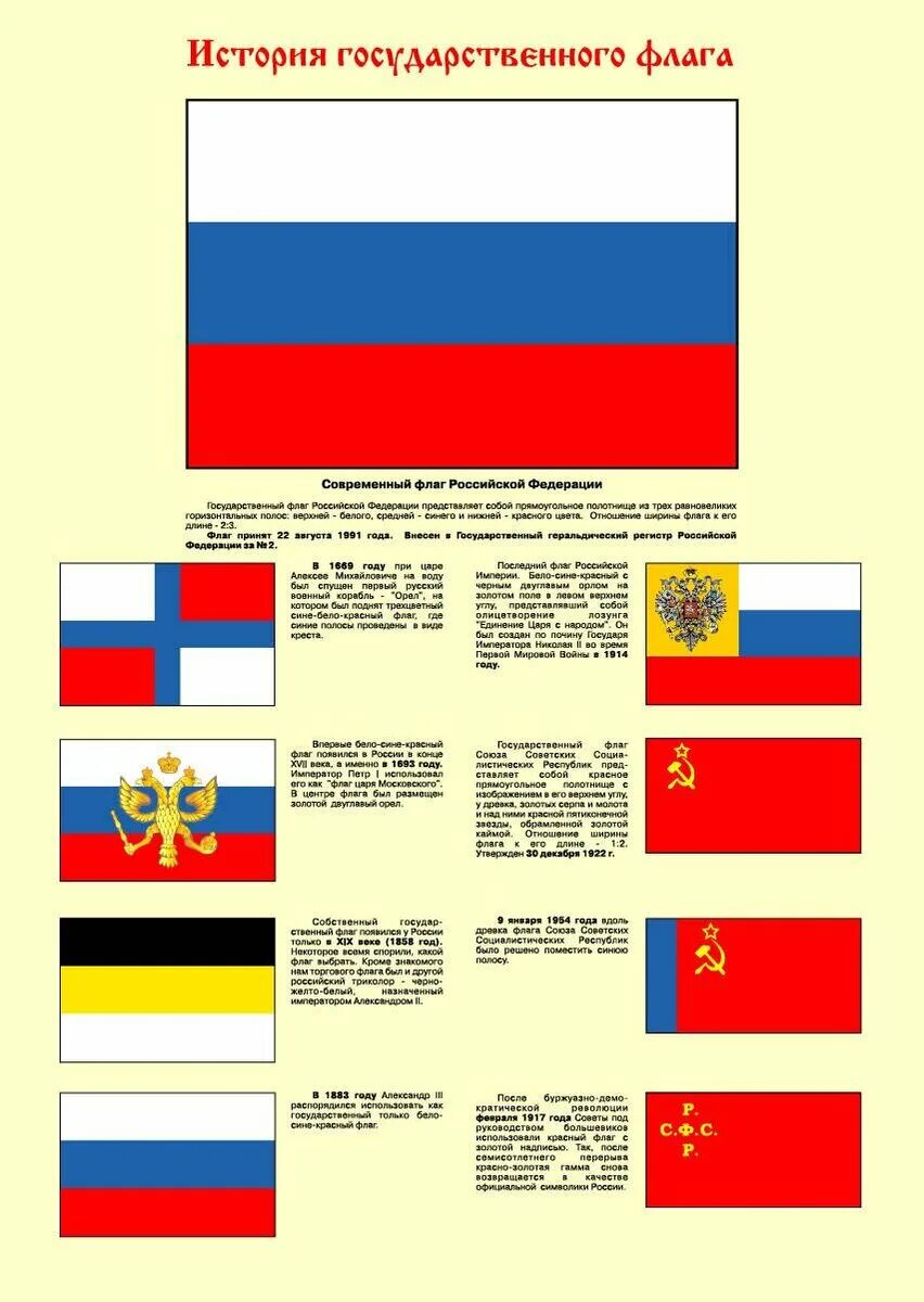 Флаги россии за всю историю по очереди. История флагов России за всю историю России. Флаги Российской империи за всю историю. История флага Российской империи. Флаг российского государства 15 века.