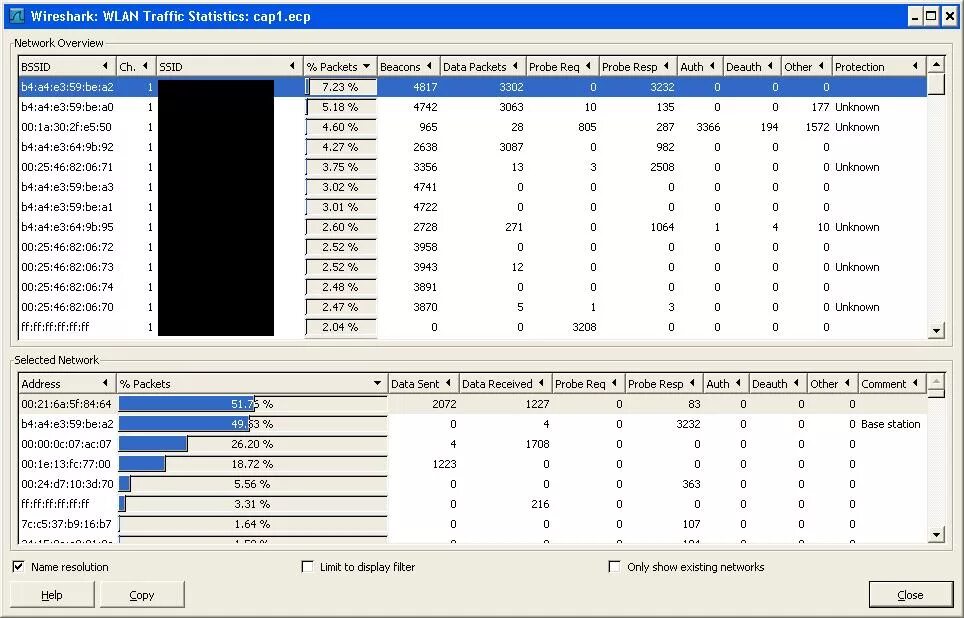 Wireshark трафик. Wireshark графики. статистика wireshark. statistics summary wireshark. wireshark flow graph.