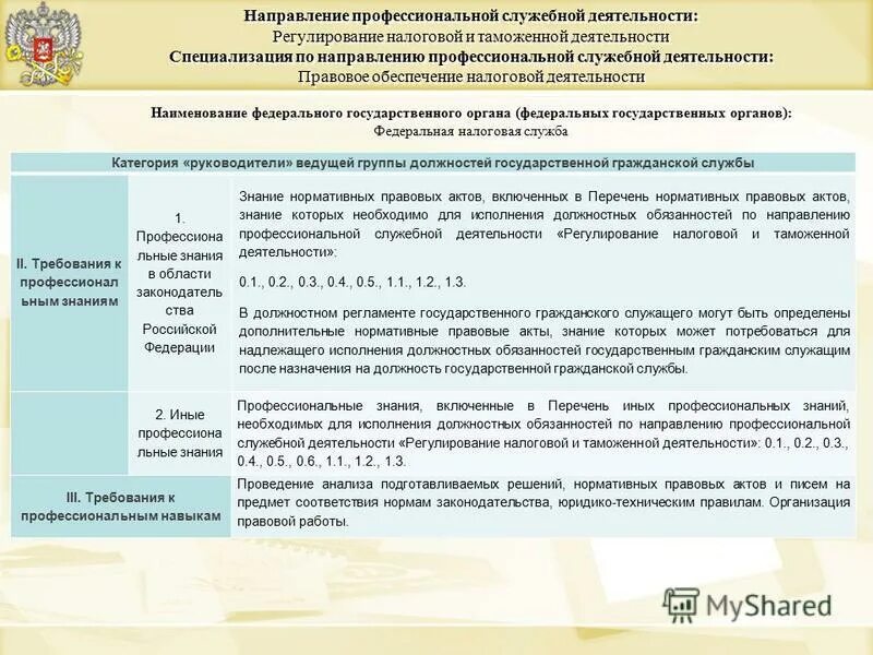 перечень областей профессиональной служебной деятельности. перечень областей профессиональной служебной деятельности. оценка служебной деятельности госслужащего основывается на. оценка профессиональной служебной деятельности. вид служебной деятельности 01.